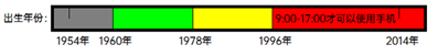 我的世界1.5.2問題