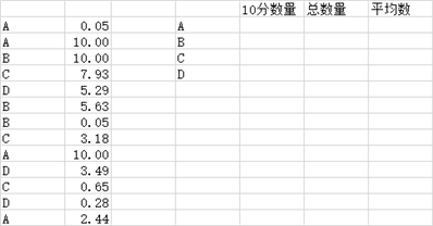 excel多個(gè)對(duì)應(yīng)數(shù)據(jù)分析