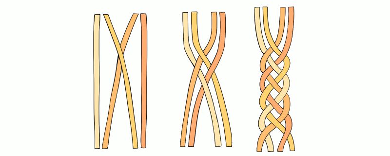 手鏈打結(jié)方法收尾